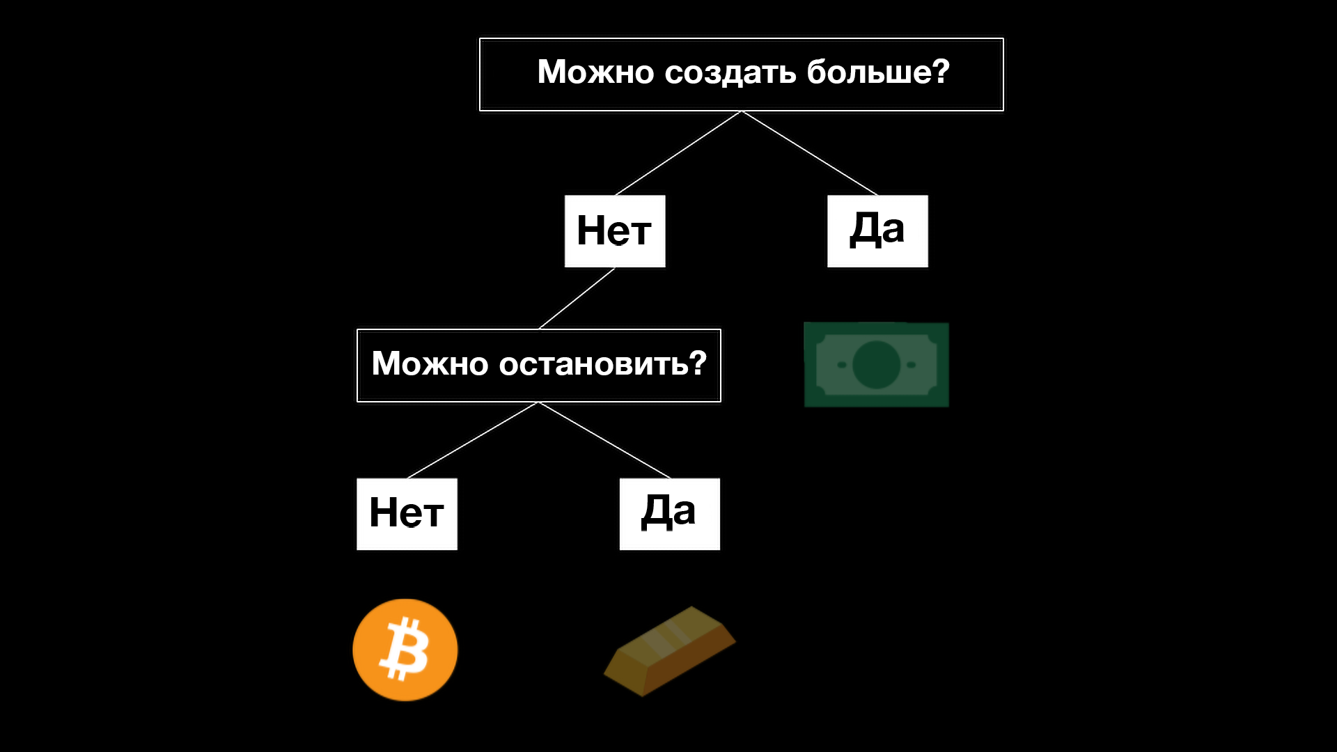 btc-vs-gold